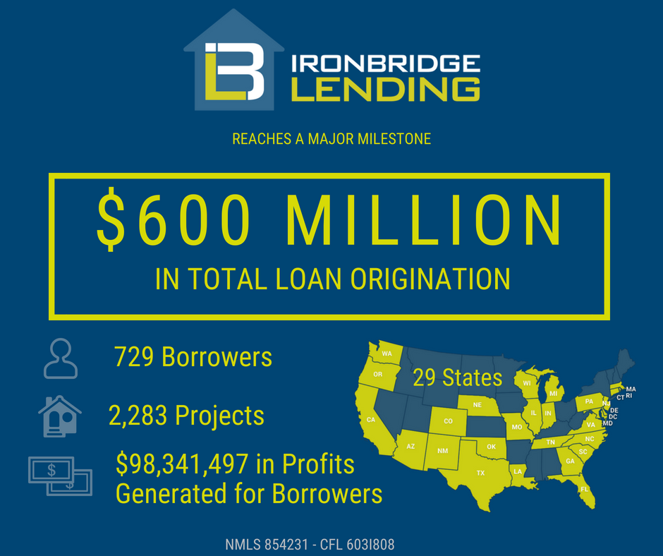 600M, Iron Bridge Lending Iron Bridge Lending